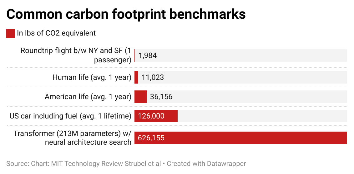 carbon footprint
